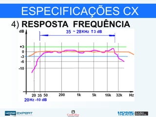 ESPECIFICAÇÕES CX
4) RESPOSTA FREQUÊNCIA
 