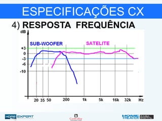 ESPECIFICAÇÕES CX
4) RESPOSTA FREQUÊNCIA
 