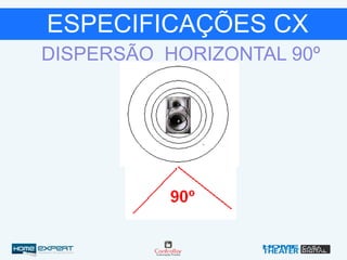 ESPECIFICAÇÕES CX
DISPERSÃO HORIZONTAL 90º
 