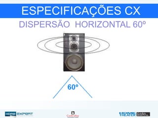 ESPECIFICAÇÕES CX
DISPERSÃO HORIZONTAL 60º
 