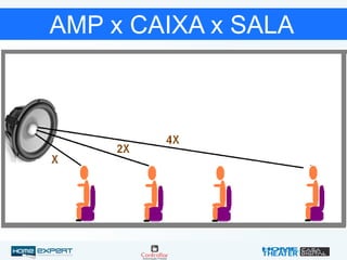 AMP x CAIXA x SALA
 
