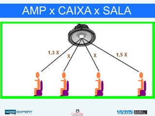 AMP x CAIXA x SALA
 
