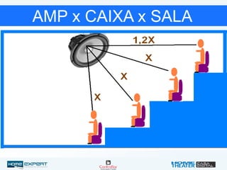 AMP x CAIXA x SALA
 