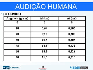 AUDIÇÃO HUMANA
1) O OUVIDO
 