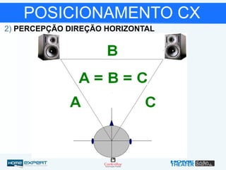 POSICIONAMENTO CX
2) PERCEPÇÃO DIREÇÃO HORIZONTAL
 