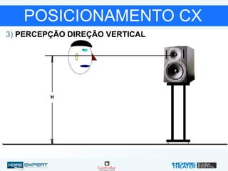 3) PERCEPÇÃO DIREÇÃO VERTICAL
POSICIONAMENTO CX
 