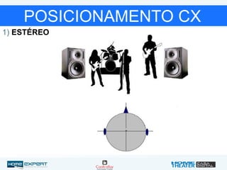 POSICIONAMENTO CX
1) ESTÉREO
 