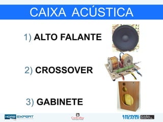 CAIXA ACÚSTICA
1) ALTO FALANTE
2) CROSSOVER
3) GABINETE
 