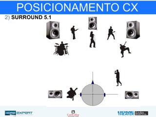 POSICIONAMENTO CX
2) SURROUND 5.1
 