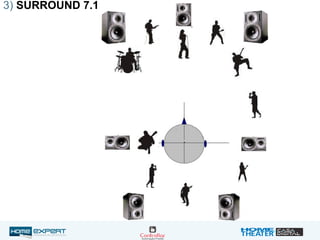 3) SURROUND 7.1
 