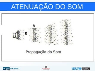 ATENUAÇÃO DO SOM
 