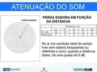 ATENUAÇÃO DO SOM
PERDA SONORA EM FUNÇÃO
DA DISTÂNCIA
No ar (na condição ideal de campo
livre sem objetos bloqueando ou
refletindo o som), quando a distância
dobra, há uma queda de 6 dB.
 
