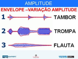 AMPLITUDE
ENVELOPE –VARIAÇÃO AMPLITUDE
 