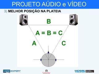PROJETO AÚDIO e VÍDEO
3) MELHOR POSIÇÃO NA PLATEIA
 