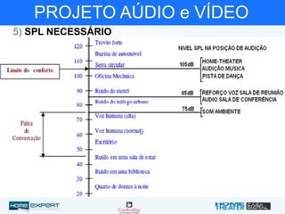 PROJETO AÚDIO e VÍDEO
5) SPL NECESSÁRIO
 