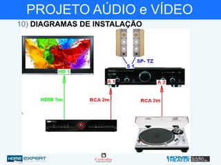 PROJETO AÚDIO e VÍDEO
10) DIAGRAMAS DE INSTALAÇÃO
 