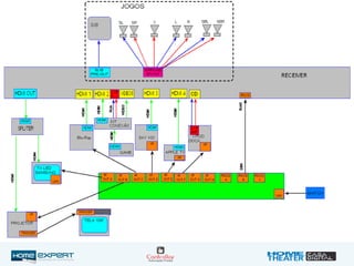 PROJETO AÚDIO e VÍDEO
 