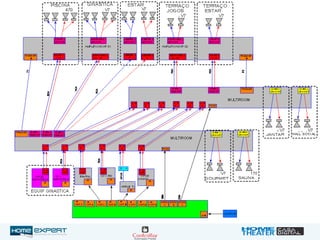 PROJETO AÚDIO e VÍDEO
 