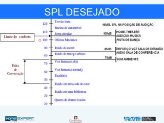 SPL DESEJADO
 