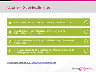11 11
Industrie 4.0 : objectifs visés
Source : Charte «Industrie 2025» (http://www.industrie2025.ch )
 