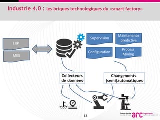 13 13
Industrie 4.0 : les briques technologiques du «smart factory»
Collecteurs
de données
Supervision
Configuration
Maint...