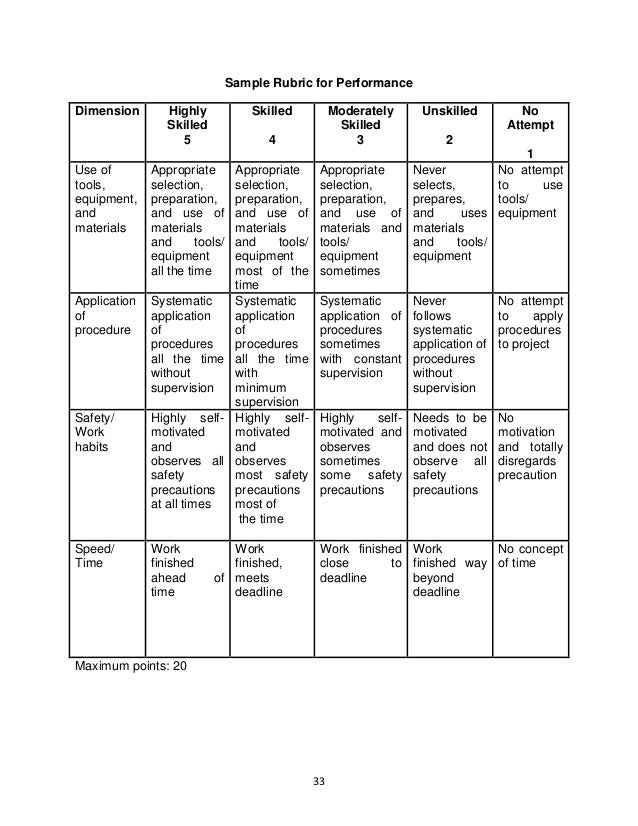 Household Services 7&8 Module