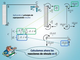 Calculamos ahora las
reacciones de vínculo en C
Q’C
N’C
Aplicando el principio de
superposición resulta:












JE
L
Q
JE
H
Hq
N
C
C
C
2
2
3
6
2
 