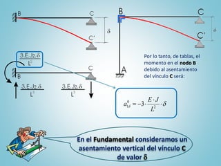 En el Fundamental consideramos un
asentamiento vertical del vínculo C
de valor d
Por lo tanto, de tablas, el
momento en el nodo B
debido al asentamiento
del vínculo C será:
dd 

 2
0
1 3
L
JE
a
 