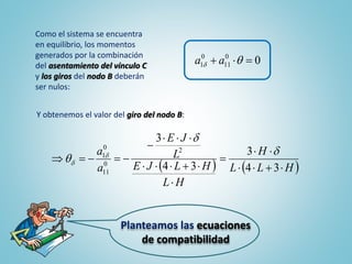 Planteamos las ecuaciones
de compatibilidad
Como el sistema se encuentra
en equilibrio, los momentos
generados por la combinación
del asentamiento del vínculo C
y los giros del nodo B deberán
ser nulos:
00
11
0
1  d aa
   HLL
H
HL
HLJE
L
JE
a
a








34
3
34
3
2
0
11
0
1 d
d
 d
d
Y obtenemos el valor del giro del nodo B:
 