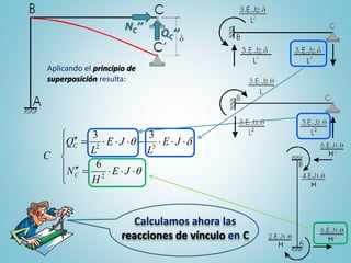 Calculamos ahora las
reacciones de vínculo en C
QC’’
NC’’
Aplicando el principio de
superposición resulta:









d
JE
H
N
JE
L
JE
L
Q
C
C
C
2
32
6
33
 