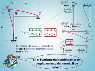 En el Fundamental consideramos un
desplazamiento del vínculo B de
valor d
Por lo tanto, de tablas, el momento en
el nodo B debido al desplazamiento del
nodo B será:
   22
36
L
H
H
L
B
L
JE
H
JE
M
d
d
d
d
d






 
