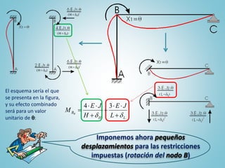 Imponemos ahora pequeños
desplazamientos para las restricciones
impuestas (rotación del nodo B)
El esquema sería el que
se presenta en la figura,
y su efecto combinado
será para un valor
unitario de : LH
B
L
JE
H
JE
M
dd






34
 