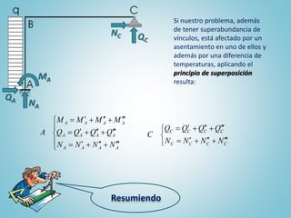 Resumiendo








AAAA
AAAA
AAAA
NNNN
QQQQ
MMMM
A
MA
QA
NA
Si nuestro problema, además
de tener superabundancia de
vínculos, está afectado por un
asentamiento en uno de ellos y
además por una diferencia de
temperaturas, aplicando el
principio de superposición
resulta:
QC
NC





CCCC
CCCC
NNNN
QQQQ
C
 