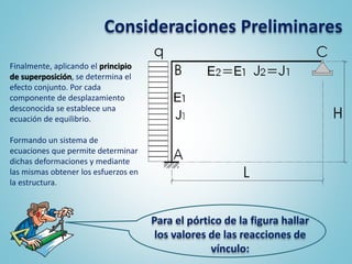 Para el pórtico de la figura hallar
los valores de las reacciones de
vínculo:
Finalmente, aplicando el principio
de superposición, se determina el
efecto conjunto. Por cada
componente de desplazamiento
desconocida se establece una
ecuación de equilibrio.
Formando un sistema de
ecuaciones que permite determinar
dichas deformaciones y mediante
las mismas obtener los esfuerzos en
la estructura.
Consideraciones Preliminares
 
