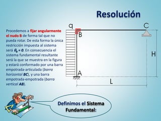 Definimos el Sistema
Fundamental:
Resolución
Procedemos a fijar angularmente
el nudo B de forma tal que no
pueda rotar. De esta forma la única
restricción impuesta al sistema
será B = 0. En consecuencia el
sistema fundamental resultante
será la que se muestra en la figura
y estará conformado por una barra
empotrada-articulada (barra
horizontal BC), y una barra
empotrada-empotrada (barra
vertical AB).
 