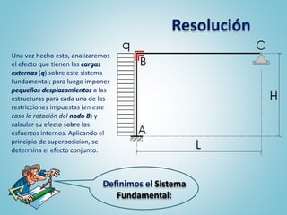 Definimos el Sistema
Fundamental:
Resolución
Una vez hecho esto, analizaremos
el efecto que tienen las cargas
externas (q) sobre este sistema
fundamental; para luego imponer
pequeños desplazamientos a las
estructuras para cada una de las
restricciones impuestas (en este
caso la rotación del nodo B) y
calcular su efecto sobre los
esfuerzos internos. Aplicando el
principio de superposición, se
determina el efecto conjunto.
 