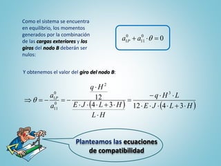 Planteamos las ecuaciones
de compatibilidad
Como el sistema se encuentra
en equilibrio, los momentos
generados por la combinación
de las cargas exteriores y los
giros del nodo B deberán ser
nulos:
00
11
0
1  aa P
   HLJE
LHq
HL
HLJE
Hq
a
a P







341234
12
3
2
0
11
0
1

Y obtenemos el valor del giro del nodo B:
 