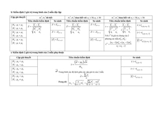 b/ Kiểm định 2 giá trị trung bình của 2 mẫu độc lập
Cặp giả thuyết 2 2
1 2
,
  đã biết
2 2
1 2
,
  chưa biết với 1 2
30, 30
n n
 
2 2
1 2
,
  chưa biết với 1 2
30, 30
n n
 
Tiêu chuẩn kiểm định So sánh Tiêu chuẩn kiểm định So sánh Tiêu chuẩn kiểm định So sánh
0 1 2
1 1 2
:
:
H
H
 
 





1 2
2 2
1 2
1 2



X X
Z
n n
 
0,5

Z Z 
1 2
1 2
2 2
0 0
1 2



X X
Z
n n
 
0,5

Z Z  1 2
2 2
1 2


 

X X
t
s s
n n
1 2
1 2
1 1
X X
s
n n


 
;
Với 2

s là giá trị chung của 2
p ương sai ẫu
2 2
01 02
,
  :
   
2 2
1 01 2 02
2
1 2
1 1
2
n n
s
n n
 
  
 
 
 
1 2
, 2
n n
t t  

0 1 2
1 1 2
:
:
H
H
 
 





0,5
 
Z Z  0,5
 
Z Z 
 
1 2
, 2
n n
t t  
 
0 1 2
1 1 2
:
:
H
H
 
 





0,5 2


Z Z  0,5 2


Z Z 
 
1 2
2, 2
n n
t t  

c/ Kiểm định 2 giá trị trung bình của 2 mẫu phụ thuộc
Cặp giả thuyết Tiêu chuẩn kiểm định So sánh
0 0
1 0
:
:
d
d
H
H
 
 





 
0
0


d
d n
t


d Trung bìn các độ l ch giữa các cặp giá trị của 2 mẫu
rong đó
2
2
2
0 0
.
1 1 1






  
   



d d
i
i
d
d
n
d
n n d
n n n
 
 
, 1

 n
t t
0 0
1 0
:
:
d
d
H
H
 
 





 
, 1

  n
t t
0 0
1 0
:
:
d
d
H
H
 
 





 
2, 1

 n
t t
 