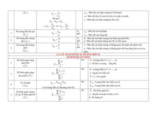 ( TK
T ) 1
TK
KH
y
T
y

Hệ quả:
DT KH TK
T T T
 
DT
TK
KH
T
T
T
  v DT
KH
TK
T
T
T

KH
y : Mức độ của hi n tượng k kế hoạch.
0
y : Mức độ thực tế của chỉ tiêu ở k gốc so sánh.
1
y : Mức độ của hi n tượng k báo cáo.
3
Số tương đối kết cấu
( KC
T )
bq
KC
TT
y
T
y

%,
pđv
bq
y : Mức độ của bộ phận.
TT
y : Mức độ của tổng th .
4
Số tương đối cường
độ ( CD
T )

§
C
m
T
n
%,
pđv
m : Mức độ của hi n tượng cần đán giá p ổ biến.
n : Mức độ của hi n tượng n o đó có liên quan.
5
Số tương đối không
gian
( KG
T )
1
2
KG
x
T
x

%,
pđv
1
x : Mức độ của hi n tượng ở không gian thứ nhất cần phân tích.
2
x : Mức độ của hi n tượng ở không gian thứ ai dùng l cơ sở so
sánh.
1
Số bình quân cộng
giản đơn
( X )
1
n
i
i
X
X
n



đvt i
X : Lượng biến (i=1, 2, …, n)
n : Số đơn vị trong tổng th .
2
Số bình quân cộng
gia quyền ( X )
1
1
n
i i
i
n
i
i
X f
X
f






đvt i
X : Lượng biến (i=1, 2, …, n)
i
f : Quyền số (Tần số)
i i
X f
 : Gia quyền
8
Trị số giữa
( g
X )
ax min
2
m
g
X X
X


(với lượng biến có khoảng cách tổ)
đvt ax
m
X : Lượng biến lớn nhất của tổ.
min
X : Lượng biến nhỏ nhất của tổ.
3
Số bình quân chung
từ các số bình quân tổ
( t
X )
1
1
k
i i
i
t k
i
i
X n
X
n






đvt i
X : Số bình quân tổ i.
i
n : Quyền số hoặc số đơn vị tổ i.
K: Số lượng tổ.
 