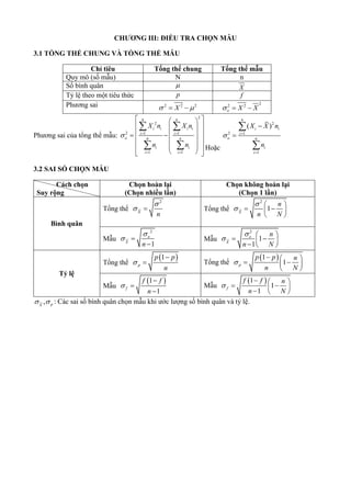 : ỀU TRA CHỌN MẪU
3.1 TỔNG THỂ CHUNG VÀ TỔNG THỂ MẪU
Chỉ tiêu Tổng thể chung Tổng thể mẫu
Quy mô (số mẫu) N n
Số bình quân  X
Tỷ l theo một tiêu thức p f
P ương sai 2 2 2
X
 
 
2
2 2
o X X
  
P ương sai của tổng th mẫu:
2
2
2 1 1
1 1
n n
i i i i
i i
o n n
i i
i i
X n X n
n n
  
 
 
 
 
 
 
 
 
 
 
 
 
 
 
 
  Hoặc
2
2 1
1
( )
n
i i
i
o n
i
i
X X n
n
 





3.2 SAI SỐ CHỌN MẪU
Cách chọn
Suy rộng
Chọn hoàn lại
(Chọn nhiều lần)
Chọn không hoàn lại
(Chọn 1 lần)
Bình quân
Tổng th
2
X
n

  Tổng th
2
1
X
n
n N


 
 
 
 
Mẫu
2
1
o
X
n

 

Mẫu
2
1
1
o
X
n
n N


 
 
 
  
Tỷ lệ
Tổng th
 
1
p
p p
n


 Tổng th
 
1
1
p
p p n
n N

  
 
 
 
Mẫu
 
1
1
f
f f
n




Mẫu
 
1
1
1
f
f f n
n N

  
 
 
  
, p
X
  : Các sai số bình quân chọn mẫu i ước lượng số bình quân và tỷ l .
 