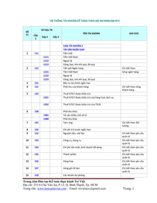 HỆ THỐNG TÀI KHOẢN KẾ TOÁN THEO QĐ 48/2006/QĐ-BTC


              Số hiệu TK
 SỐ
                                                      TÊN TÀI KHOẢN                       GHI CHÚ
 TT    Cấp
              Cấp 2        Cấp 3
        1

                                   LOẠI TÀI KHOẢN 1
                                   TÀI SẢN NGẮN HẠN
  1     111                        Tiền mặt
               1111                Tiền Việt Nam
               1112                Ngoại tệ
               1113                Vàng, bạc, kim khí quý, đá quý
  2     112                        Tiền gửi Ngân hàng                              Chi tiết theo
               1121                Tiền Việt Nam                                   từng ngân hàng
               1122                Ngoại tệ
               1123                Vàng, bạc, kim khí quý, đá quý
  3     121                        Đầu tư tài chính ngắn hạn
  4     131                        Phải thu của khách hàng                         Chi tiết theo từng
                                                                                   khách hàng
  5     133                        Thuế GTGT được khấu trừ
               1331                Thuế GTGT được khấu trừ của hàng hoá, dịch vụ

               1332                Thuế GTGT được khấu trừ của TSCĐ

  6     138                        Phải thu khác
               1381                Tài sản thiếu chờ xử lý
               1388                Phải thu khác
  7     141                        Tạm ứng                                         Chi tiết theo đối
                                                                                   tượng
  8     142                        Chi phí trả trước ngắn hạn
  9     152                        Nguyên liệu, vật liệu                           Chi tiết theo yêu cầu
                                                                                   quản lý
  10    153                        Công cụ, dụng cụ                                Chi tiết theo yêu cầu
                                                                                   quản lý
  11    154                        Chi phí sản xuất, kinh doanh dở dang            Chi tiết theo yêu cầu
                                                                                   quản lý
  12    155                        Thành phẩm                                      Chi tiết theo yêu cầu
                                                                                   quản lý
  13    156                        Hàng hoá                                        Chi tiết theo yêu cầu
                                                                                   quản lý
  14    157                        Hàng gửi đi bán                                 Chi tiết theo yêu cầu
                                                                                   quản lý
  15    159                        Các khoản dự phòng

Trung tâm Đào tạo Kế toán thực hành Trí Việt
Địa chỉ: 251/6 Chu Văn An, P.12, Q. Bình Thạnh, Tp. HCM
Trang chủ: www.ketoantriviet.com – Email: trivietacc@gmail.com                     Trang 1
 