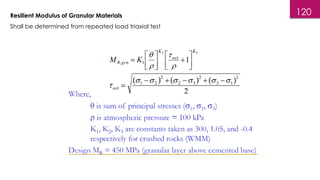 120
Resilient Modulus of Granular Materials
Shall be determined from repeated load triaxial test
 