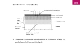 Granular Base and Granular Sub-base
• Considered as a 3 layer elastic structure consisting of: (i) bituminous surfacing, (ii)
granular base and sub-base, and (iii) subgrade
128
 