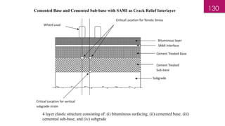 Cemented Base and Cemented Sub-base with SAMI as Crack Relief Interlayer
4 layer elastic structure consisting of: (i) bituminous surfacing, (ii) cemented base, (iii)
cemented sub-base, and (iv) subgrade
130
 