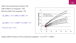 135
CBR of the embankment material = 3%
CBR of 500mm of subgrade = 10%
Effective CBR of the subgrade = 7%
Design resilient modulus of the compacted subgrade = 17.6 x (7)0.64 = 62MPa
 