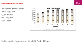 136
Thickness of granular layers:
WMM = 250 mm,
GSB = 230 mm
DBM = 130mm
BC = 50mm
Granular base and sub base
Resilient modulus of granular layer = 0.2 x (480)0.45 x 62 = 200 Mpa.
 