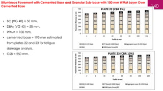 140
Bituminous Pavement with Cemented Base and Granular Sub-base with 100 mm WMM Layer Over
Cemented Base
• BC (VG 40) = 50 mm,
• DBM (VG 40) = 50 mm,
• WMM = 100 mm,
• cemented base = 195 mm estimated
from plates 22 and 23 for fatigue
damage analysis,
• GSB = 250 mm.
 