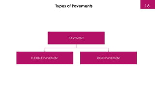 Types of Pavements
PAVEMENT
FLEXIBLE PAVEMENT RIGID PAVEMENT
16
 