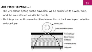 Load Transfer (continue …)
• The wheel load acting on the pavement will be distributed to a wider area,
and the stress decreases with the depth.
• Flexible pavement layers reflect the deformation of the lower layers on to the
surface layer
19
 