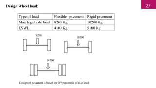 Design Wheel load:
Type of load Flexible pavement Rigid pavement
Max legal axle load 8200 Kg 10200 Kg
ESWL 4100 Kg 5100 Kg
8200
10200
14500
Design of pavement is based on 98th percentile of axle load
27
 